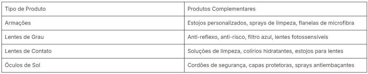 Produtos complementares