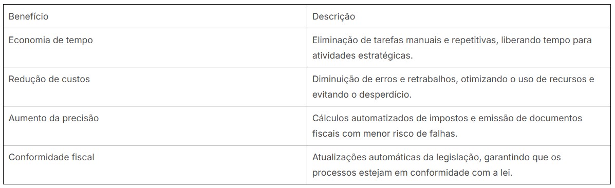 Quadro de benefícios